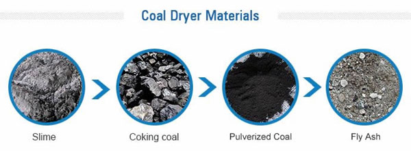 煤泥烘干機烘干的煤泥種類